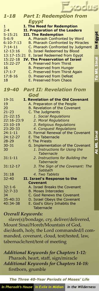 Exodus Study Bookmark