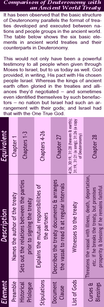 Deuteronomy Study Bookmark